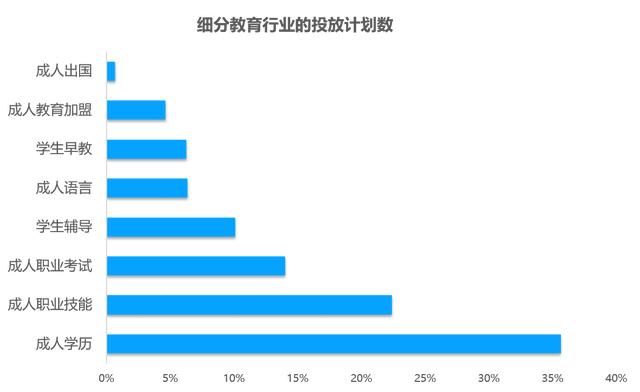 教育行业移动广告投放透析：头部企业是如何投放广告的？